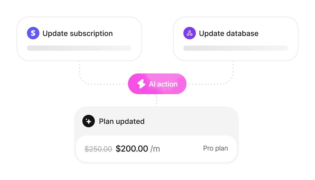 Take actions on your systems