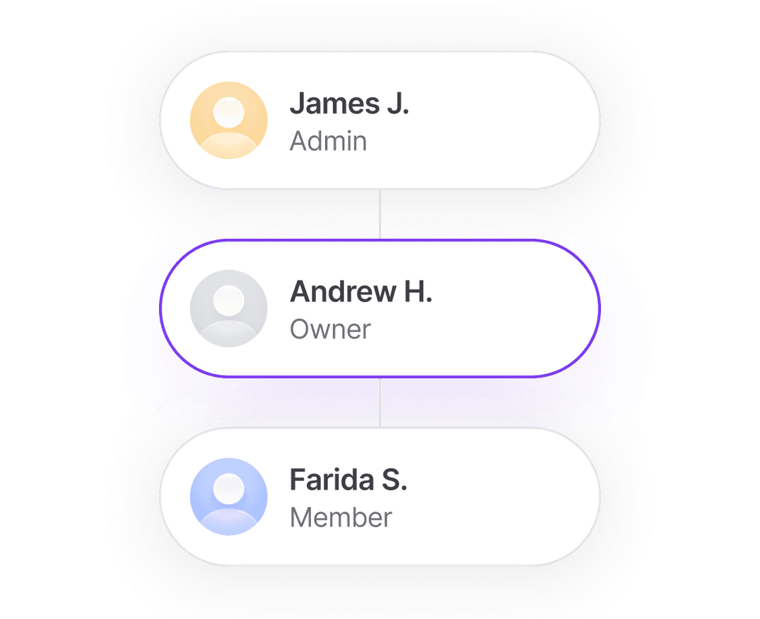 User Roles